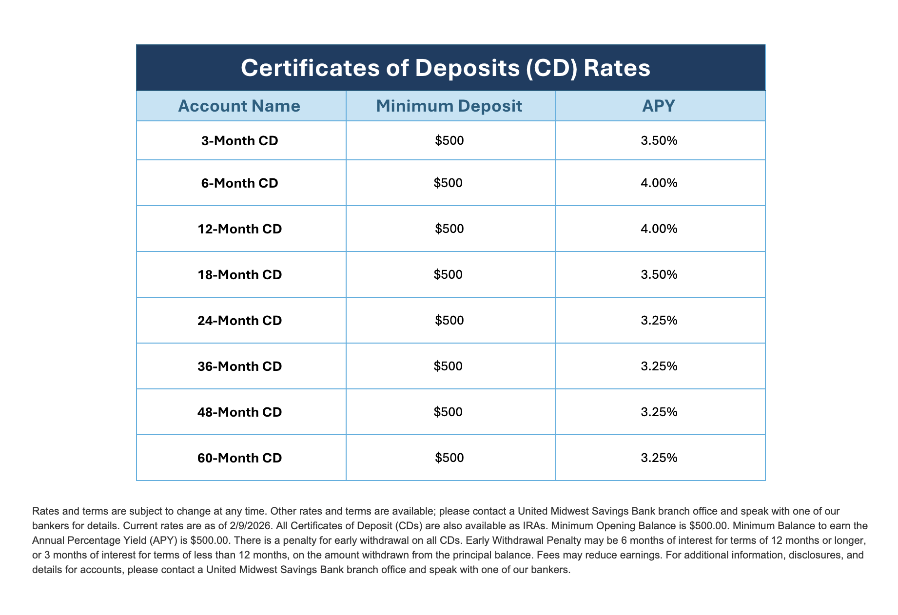 JAN CD Rate + Disclosure